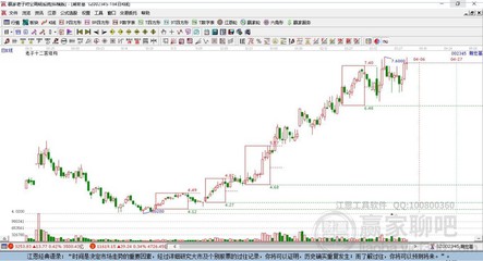 迪士尼概念股強(qiáng)勢上漲，捷順科技與潮宏基領(lǐng)跑工藝美術(shù)板塊